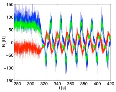 oscillations